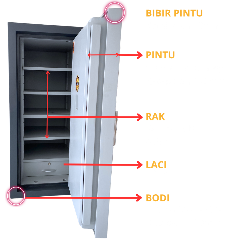 Spesifikasi Bibir Pintu, Pintu, Rak, Laci, dan Bodi Brankas Berlin